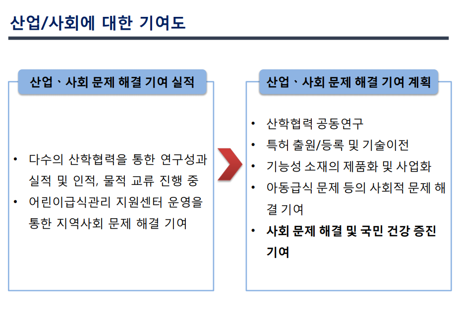산업사회에 대한 기여도