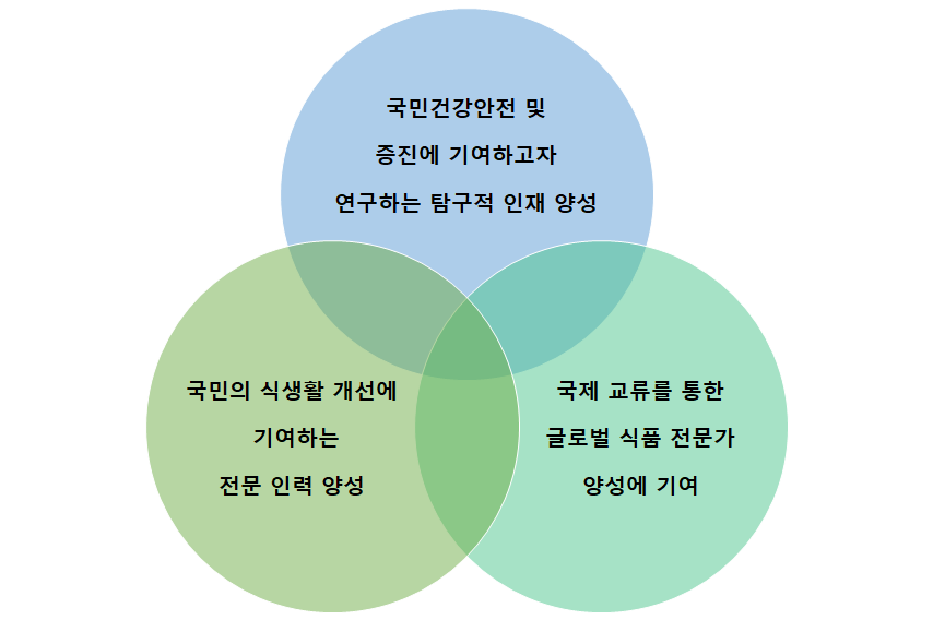 핵심가치
